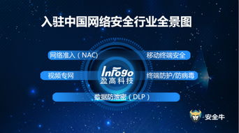 全線產(chǎn)品上榜 盈高科技連續(xù)入選網(wǎng)絡(luò)安全行業(yè)全景圖5大重要領(lǐng)域