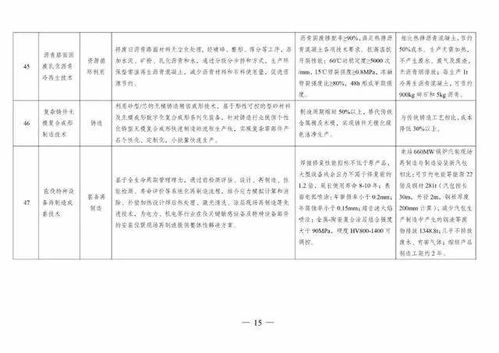 四部委發(fā)布《綠色技術(shù)推廣目錄（2020年）》 推動技術(shù)推廣，助力綠色發(fā)展